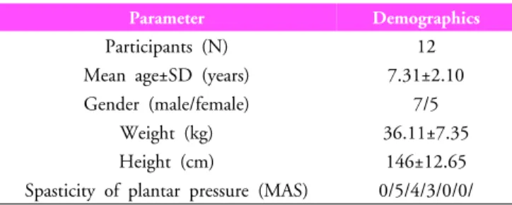 Table 1. Demographic  data of subjects