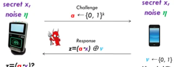 Fig. 4. HB protocolFig. 3. The basic principle of HB/HB+ protocols