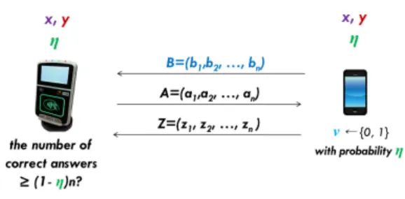 Fig. 5. HB+ protocol