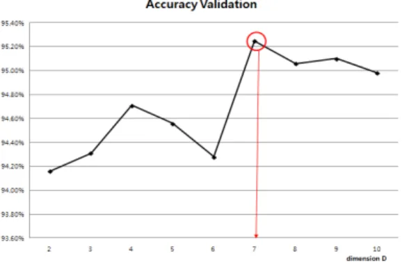 Fig.  11.  Result  of  PCA  with  3  principal  components (5.3.2)