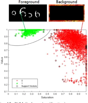 Fig. 12. SVM (before classification)