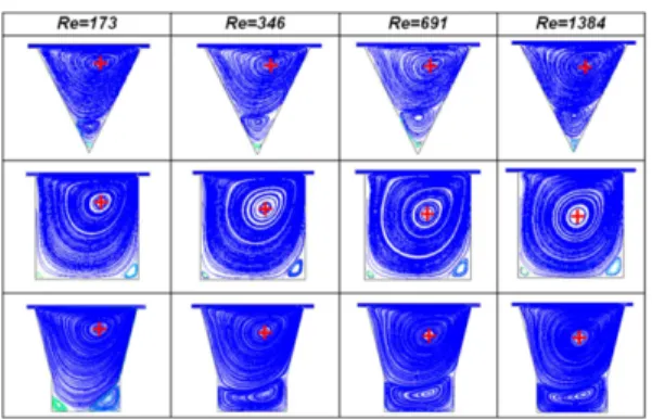 Fig. 9. Streamlines with cross-sectional shape and Reynolds number.
