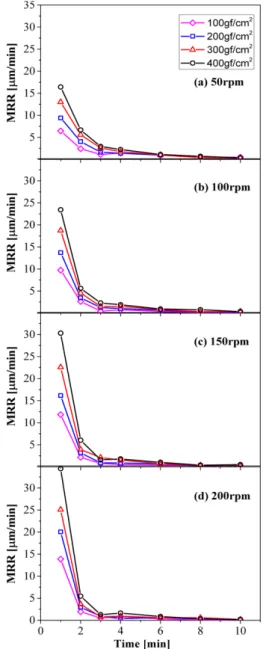 Fig. 9. Surface profile of plate.