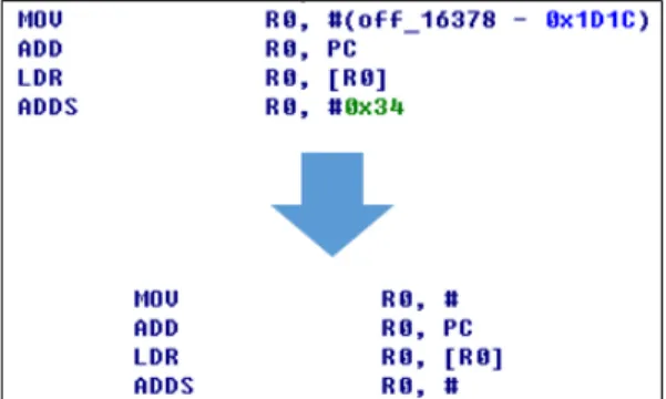 Fig. 1. Example of Code Filtering