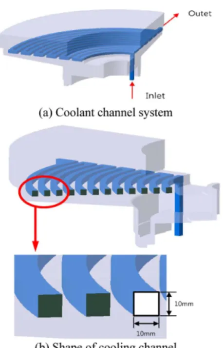 Fig. 1. Schematic geometry for analysis model.