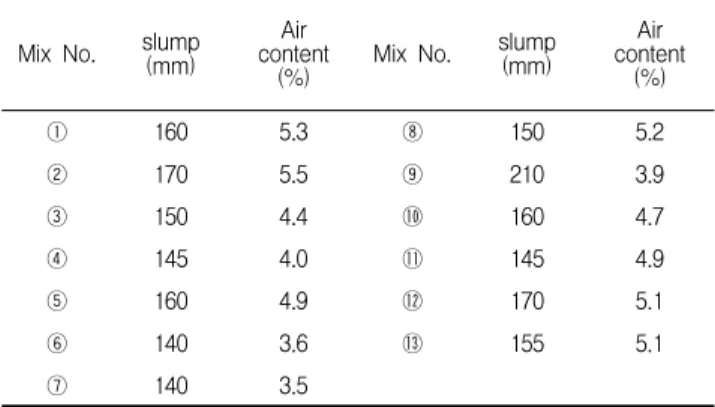 Figure 2. Specimen mold and curing view