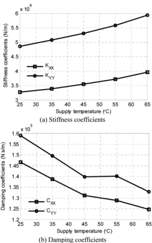 Fig. 8. Preload change rate.