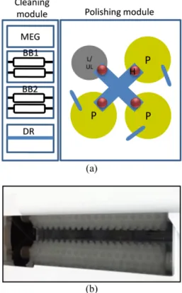 Fig. 3. Defect comparison with and without DIW soaking process. Wafer processed with CMP cleaner only