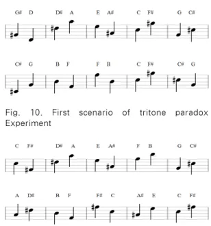 Fig.  9.  An  example  of  tritone  cases  based  on  one tone