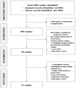 Fig. 1. Flow diagram of study screening  