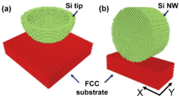 Fig. 2. Atomic modeling for (a) Si tip – FCC substrate and (b) Si nanowire – FCC substrate interaction.