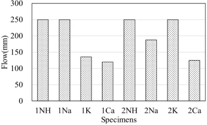 Table 3. Summary of test results