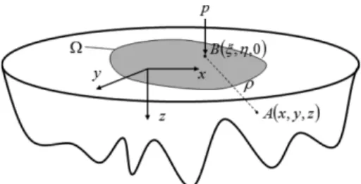 Fig. 4. Stress gradient in large and small specimens.