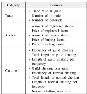 Fig. 2. Process of guild analysis 