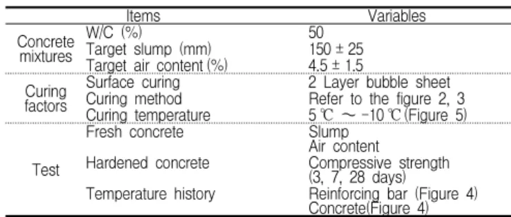 Figure 1. Picture of curing on the wall structure slab