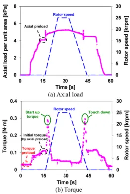 Fig. 6. Photo of test GFTB with three thermocouples.