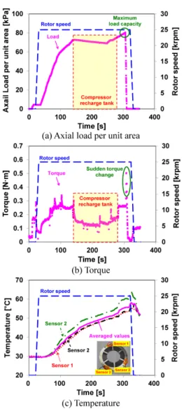 Fig. 12. Photo of test GFTB after maximum load capacity test.