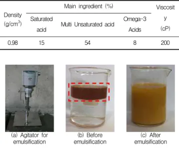 Figure 3. Mixing process of mortar