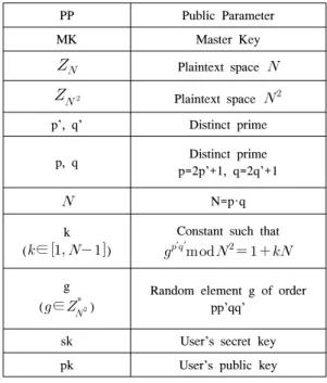 Fig. 4. Data flow  