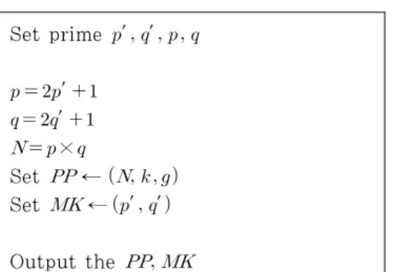 Fig.  5.  Operation  process  between  Service  Provider and CSP.  