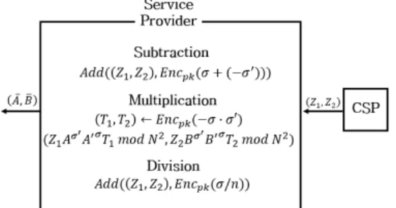 Fig. 7. Delete Noise of Service Provider  