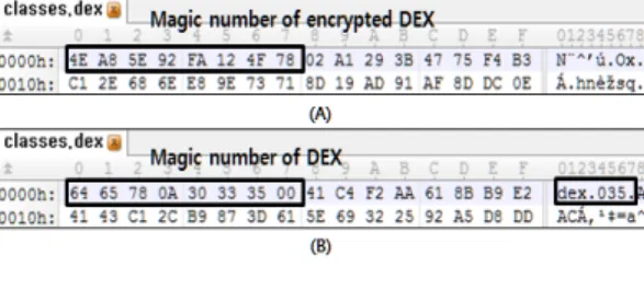 Fig. 19. (A) before Class Deobfuscation, (B) after Class  Deobfuscation  초기 단계에서 추출된 정보를 활용하여 각 난독화 옵션의 적용 여부를 정적으로 식별하고 역난독화한다