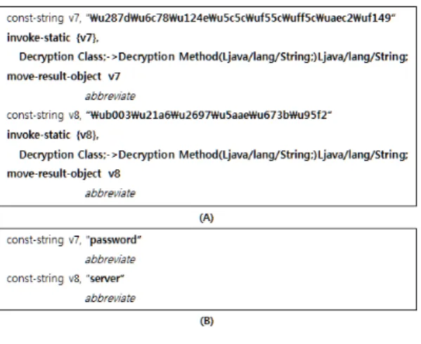 Fig. 21. The flow of verification processing Fig.  20.  (A)  before  String  Deobfuscation,  (B)  after 