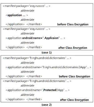 Fig.  4.  (A)  before  Class  Encryption,  (B)  after  Class Encryption 