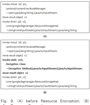 Fig.  8.  The  encrypted  resource  files  have  the  same  header,  but  the  extension  of  the  files  is  different