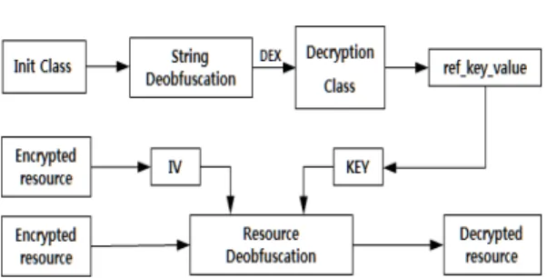 Fig. 15. The pseudocode represents the generating  process  of  the  KEY  and  the  IV  in  Resource  Decryption class 