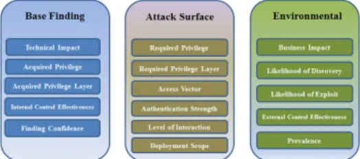 Fig. 1. vulnerabilities calculation method 1