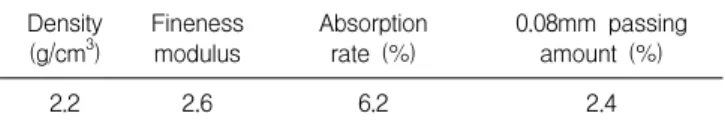 Figure 1. Set up of aggregate piling for both staying indoor and outdoor methods