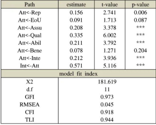 Table 3. Respondent Statistics