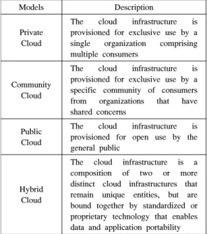 Table 2. Cloud Computing Service Models