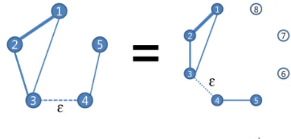 Fig. 5. Related nodes and unrelated in   
