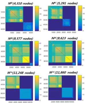 Fig.  9.  Comparison  of  matrices  of  Korea,  Japan,  and China