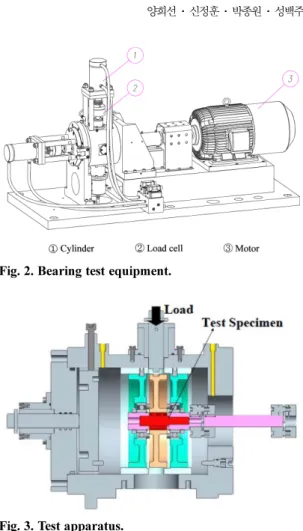 Fig. 1. General configuration of water-pump bearing.