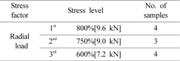 Fig. 8. Spalling (actual condition of usage).
