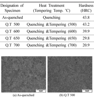 Fig. 1. Microstructure of the disk materials by optical microscope; (a) As-quenched, (b) Q.T 500.
