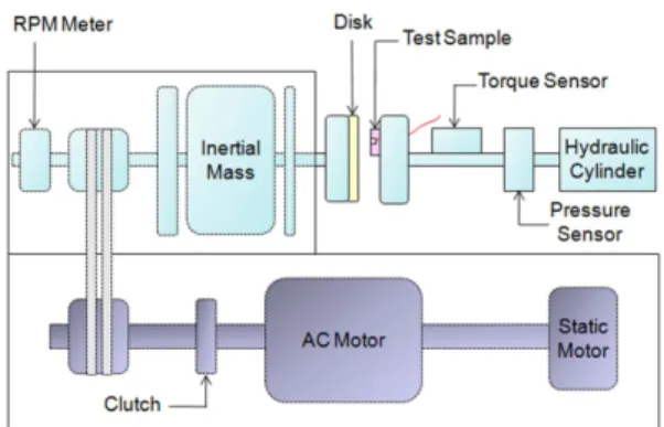 Table 4. Test velocity conversion and test conditions
