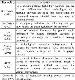 Table 1. Definition of Technology Roadmap