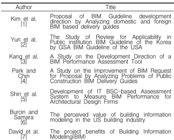 Table 1. The trends of BIM guideline and evaluation research