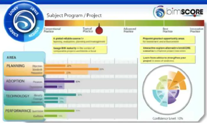 Figure 3. The result of evaluating bimSCORE
