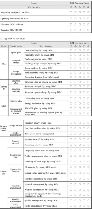 Figure 9. The SLA based BIM service guide model