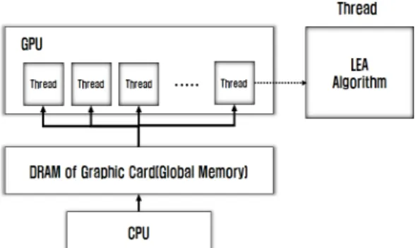Fig. 8. Code of Shared Memory in GPU 