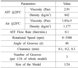 Table 1. Properties of various parameters