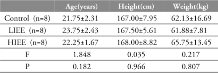 Table 1. General  characteristics of  the subjects
