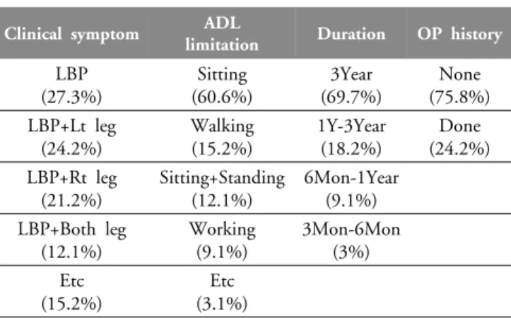 Table 1. General Information