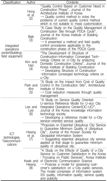 Table 1. Major research on building construction and ICT system development in quality management