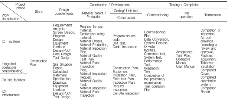 Table 2. Smart city activities in step-by-step methodology
